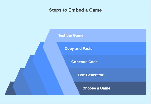 How Does a Game Embed Code Generator Work